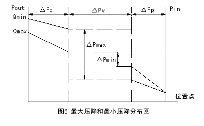 调节阀图四