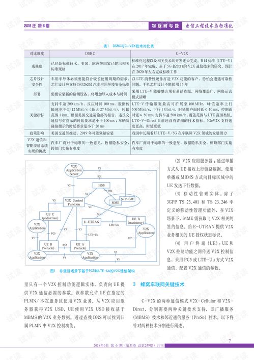 蜂窩車(chē)聯(lián)網(wǎng)技術(shù)架構(gòu)與關(guān)鍵技術(shù)研究