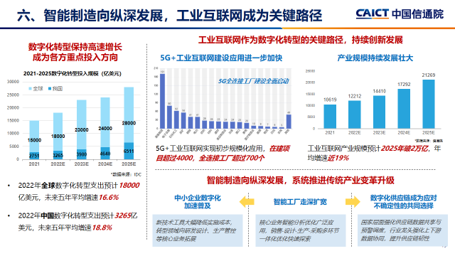中國信息通信研究院發(fā)布ICT十大趨勢 網(wǎng)絡技術研究的前沿展望