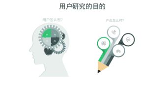 互聯(lián)網(wǎng)產品體驗設計方法論與用戶研究及網(wǎng)絡技術的融合路徑